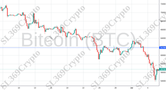 Accurate prediction 2202 - Bitcoin (BTC) hit $61,799