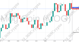 Accurate prediction 2205 - Mog Coin (MOG) hit $0.00000221