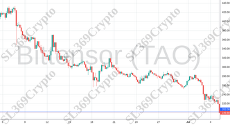 Accurate prediction 2175 - Bittensor (TAO) hit $202