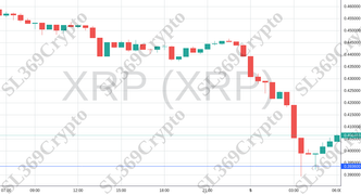 Accurate prediction 2178 - XRP (XRP) hit $0.3936