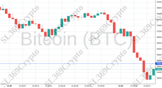 Accurate prediction 2179 - Bitcoin (BTC) hit $55,000