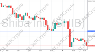 Accurate prediction 2171 - Shiba Inu (SHIB) hit $0.00001614