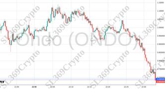 Accurate prediction 2208 - Ondo (ONDO) hit $0.69