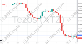 Accurate prediction 2217 - Tezos (XTZ) hit $0.6