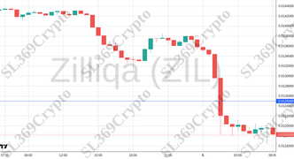 Accurate prediction 2218 - Zilliqa (ZIL) hit $0.0125