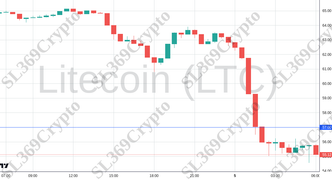 Accurate prediction 2220 - Litecoin (LTC) hit $57