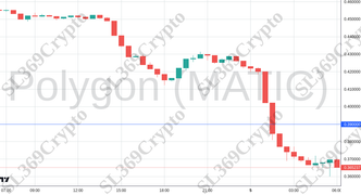 Accurate prediction 2221 - Polygon (MATIC) hit $0.39