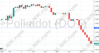 Accurate prediction 2209 - Polkadot (DOT) hit $4.8