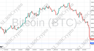 Accurate prediction 2227 - Bitcoin (BTC) hit $50,666