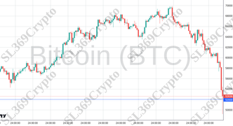 Accurate prediction 2228 - Bitcoin (BTC) hit $52,000