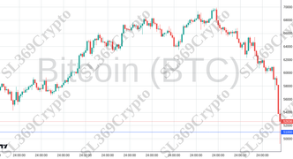 Accurate prediction 2230 - Bitcoin (BTC) hit $51,000