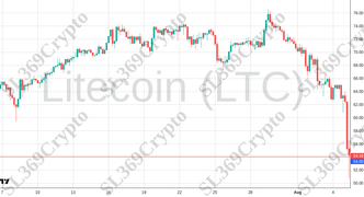 Accurate prediction 2232 - Litecoin (LTC) hit $54