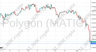 Accurate prediction 2233 - Polygon (MATIC) hit $0.36