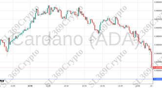 Accurate prediction 2234 - Cardano (ADA) hit $0.28