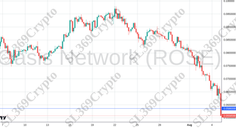 Accurate prediction 2210 - Oasis Network (ROSE) hit $0.0586