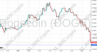 Accurate prediction 2237 - Dogecoin (DOGE) hit $0.086