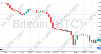 Accurate prediction 2239 - Bitcoin (BTC) hit $49,500