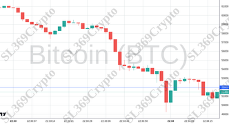 Accurate prediction 2240 - Bitcoin (BTC) hit $52,000