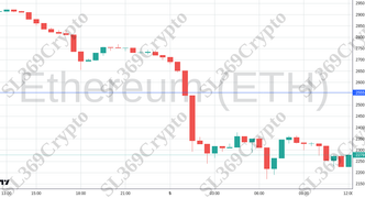 Accurate prediction 2241 - Ethereum (ETH) hit $2,555