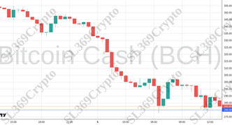 Accurate prediction 2243 - Bitcoin Cash (BCH) hit $280