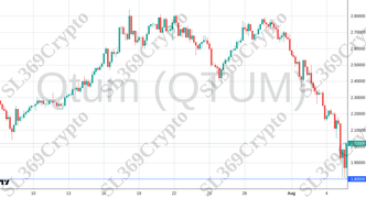 Accurate prediction 2245 - Qtum (QTUM) hit $1.8