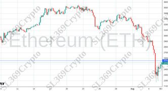 Accurate prediction 2249 - Ethereum (ETH) hit $2,559