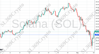 Accurate prediction 2251 - Solana (SOL) hit $136