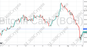 Accurate prediction 2252 - Bitcoin Cash (BCH) hit $338