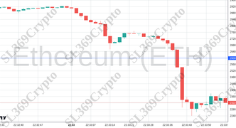 Accurate prediction 2214 - Ethereum (ETH) hit $2,600