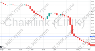 Accurate prediction 2216 - Chainlink (LINK) hit $9.6