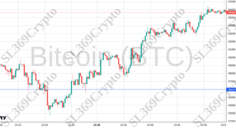 Accurate prediction 2267 - Bitcoin (BTC) hit $56,000