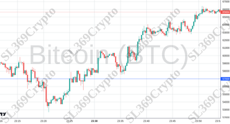 Accurate prediction 2268 - Bitcoin (BTC) hit $57,000