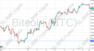 Accurate prediction 2269 - Bitcoin (BTC) hit $54,355