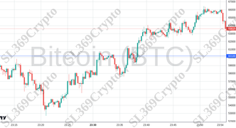 Accurate prediction 2270 - Bitcoin (BTC) hit $60,189