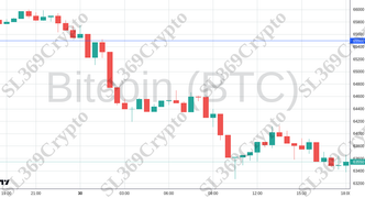 Accurate prediction 2272 - Bitcoin (BTC) hit $65,500