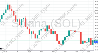 Accurate prediction 2273 - Solana (SOL) hit $155