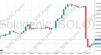 Accurate prediction 2259 - Sologenic (SOLO) hit $0.079