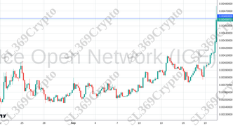 Accurate prediction 2262 - Ice Open Network (ICE) hit $0.0046