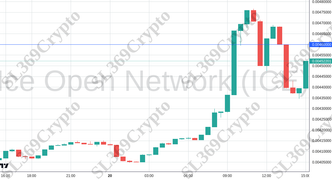 Accurate prediction 2263 - Ice Open Network (ICE) hit $0.0046