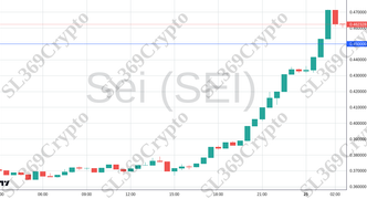 Accurate prediction 2264 - Sei (SEI) hit $0.45