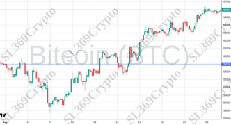 Accurate prediction 2265 - Bitcoin (BTC) hit $59,000