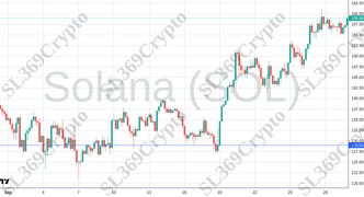 Accurate prediction 2266 - Solana (SOL) hit $129