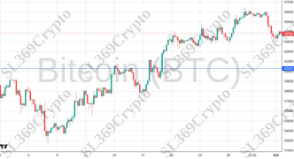 Accurate prediction 2284 - Bitcoin (BTC) hit $60,300