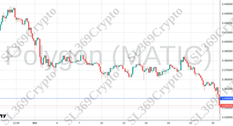 Accurate prediction 2287 - Polygon (MATIC) hit $0.34