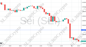 Accurate prediction 2288 - Sei (SEI) hit $0.38