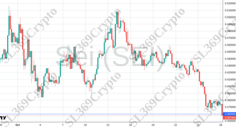 Accurate prediction 2289 - Sei (SEI) hit $0.36