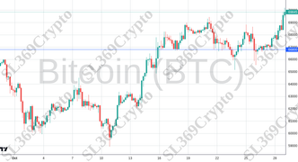 Accurate prediction 2293 - Bitcoin (BTC) hit $66,800