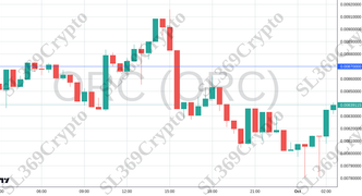 Accurate prediction 2276 - ORC (ORC) hit $0.0087