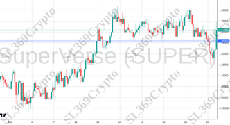 Accurate prediction 2296 - SuperVerse (SUPER) hit $1.26