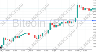 Accurate prediction 2297 - Bitcoin (BTC) hit $70,000